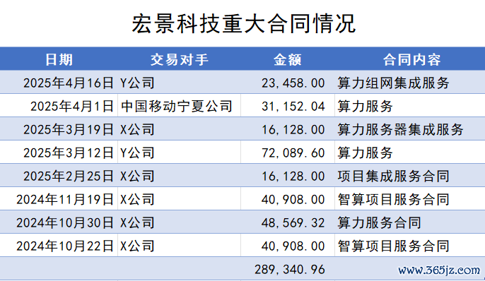 制图：界面新闻