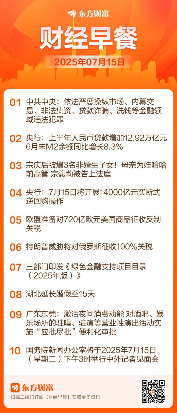 股票配资平台开户 【7月15日Choice早班车】加量续作！央行今日将开展14000亿元买断式逆回购操作